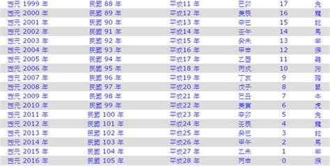 86年是什麼年|年歲對照表